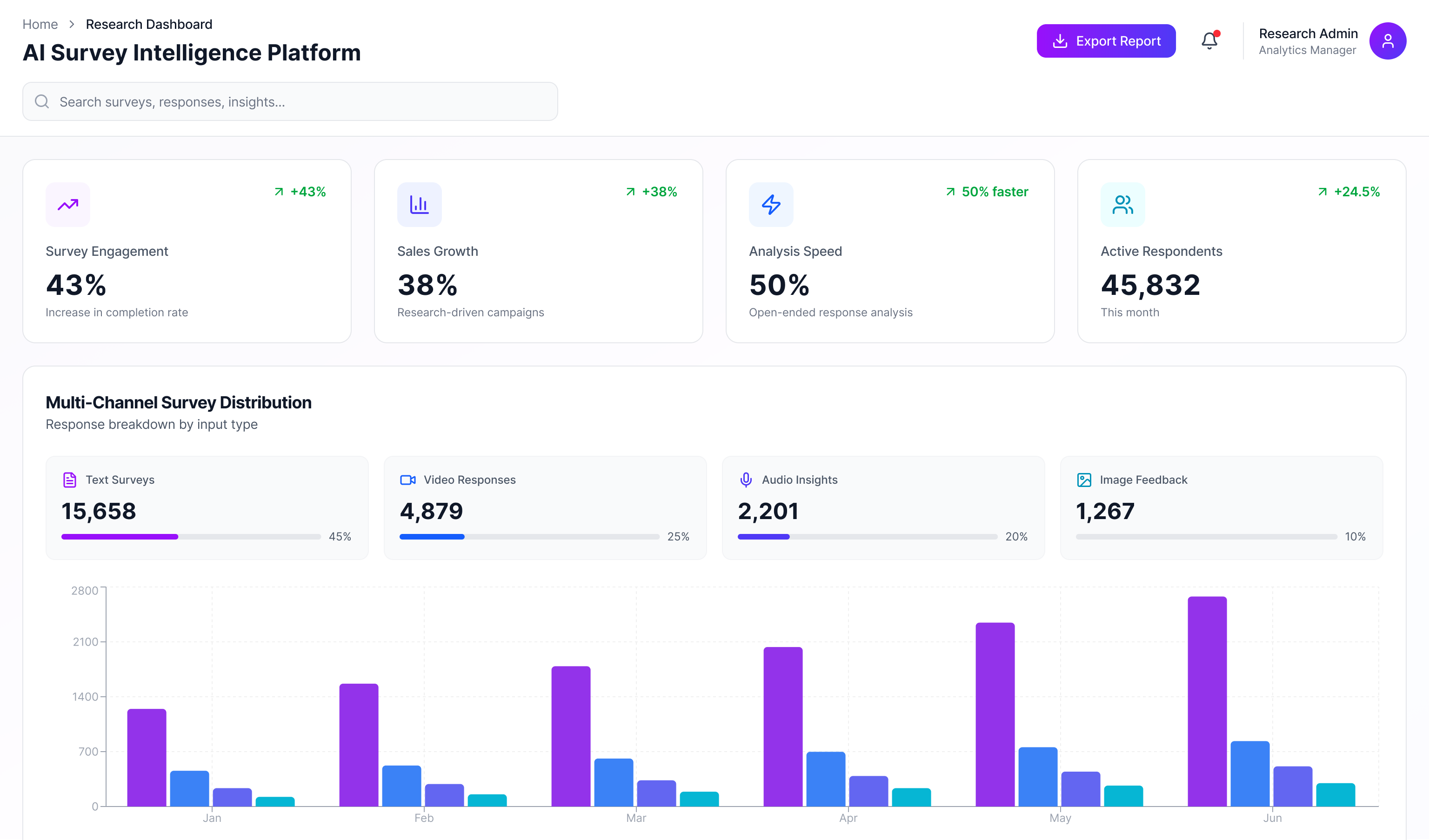 AI survey intelligence results dashboards