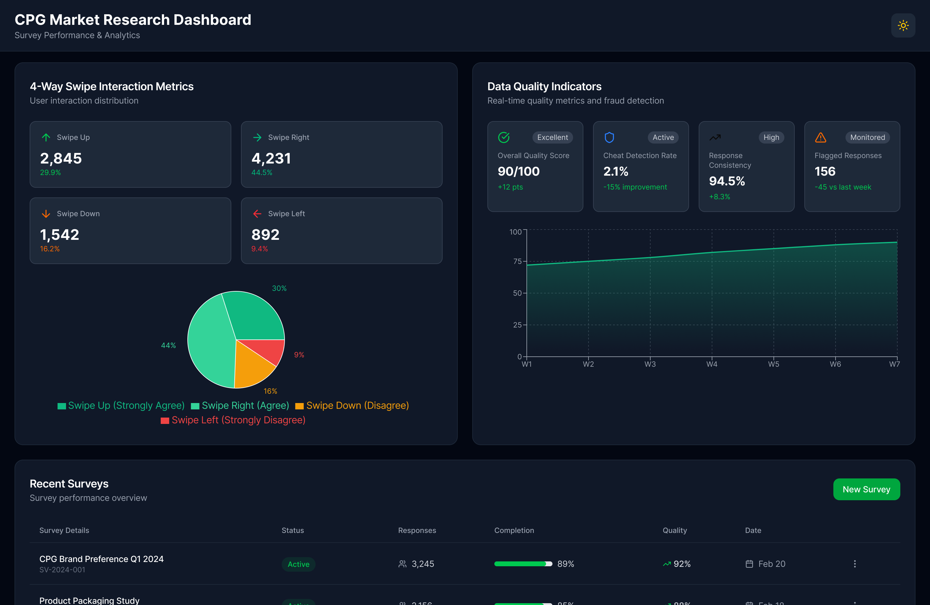 CPG survey UX results dashboards