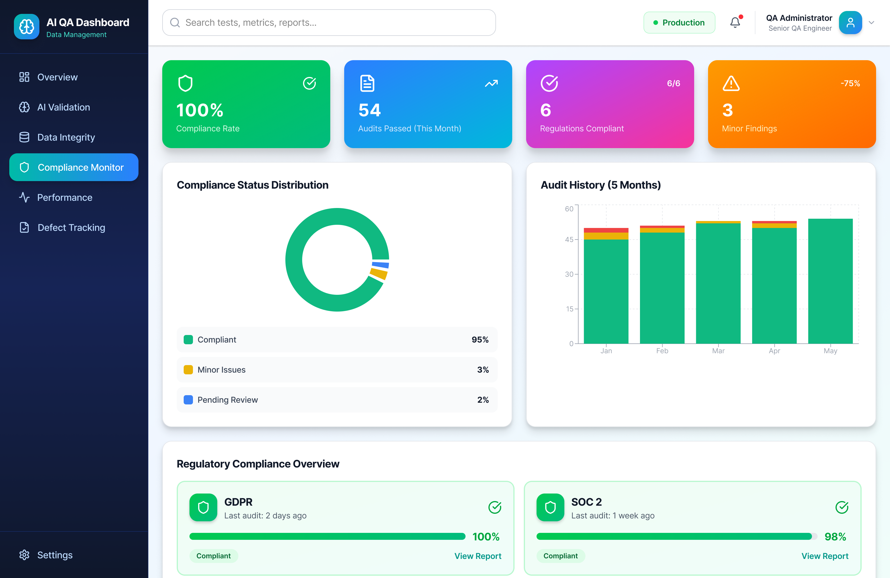 AI QA results and analytics dashboards