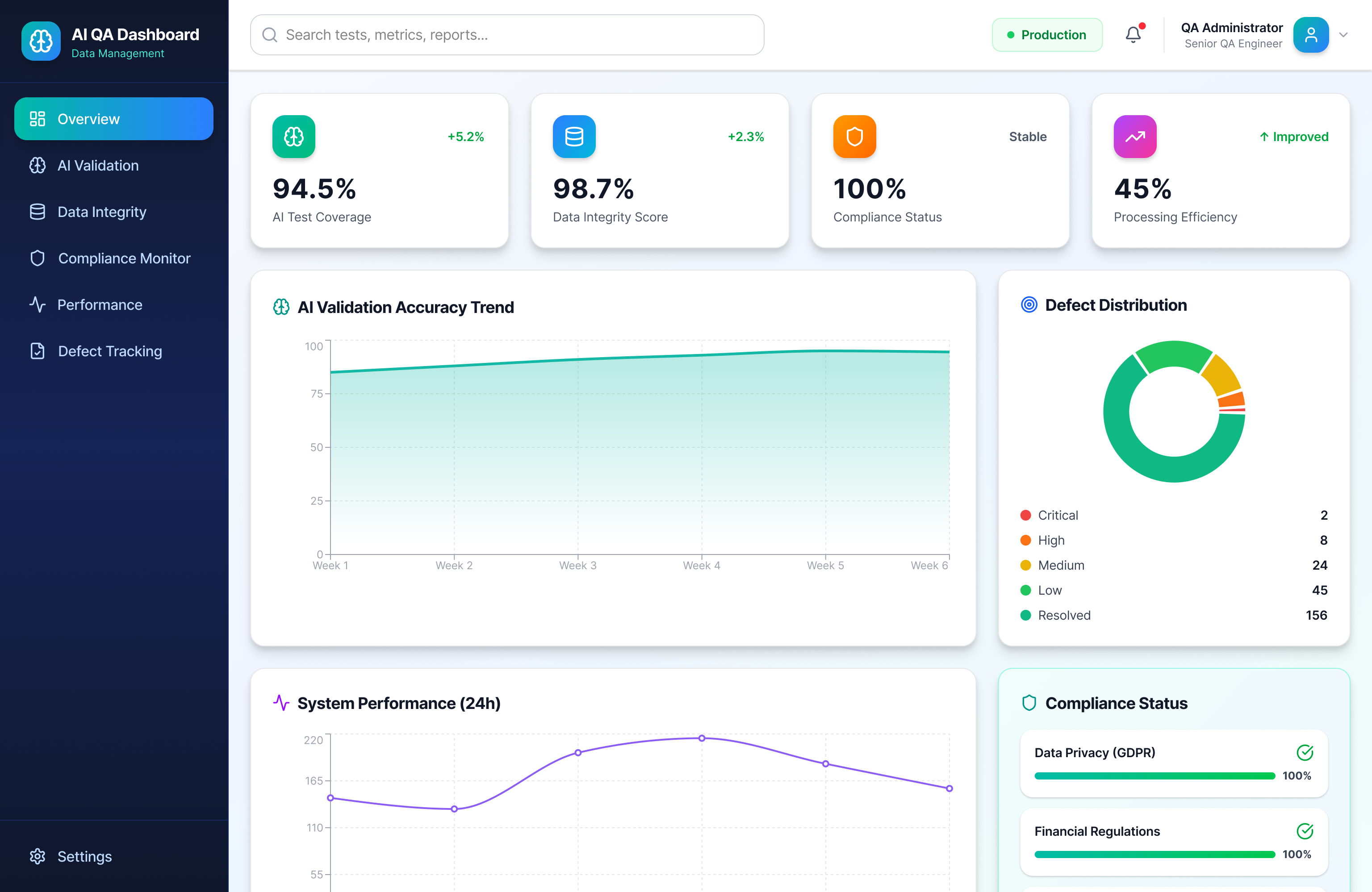 AI QA customizations
