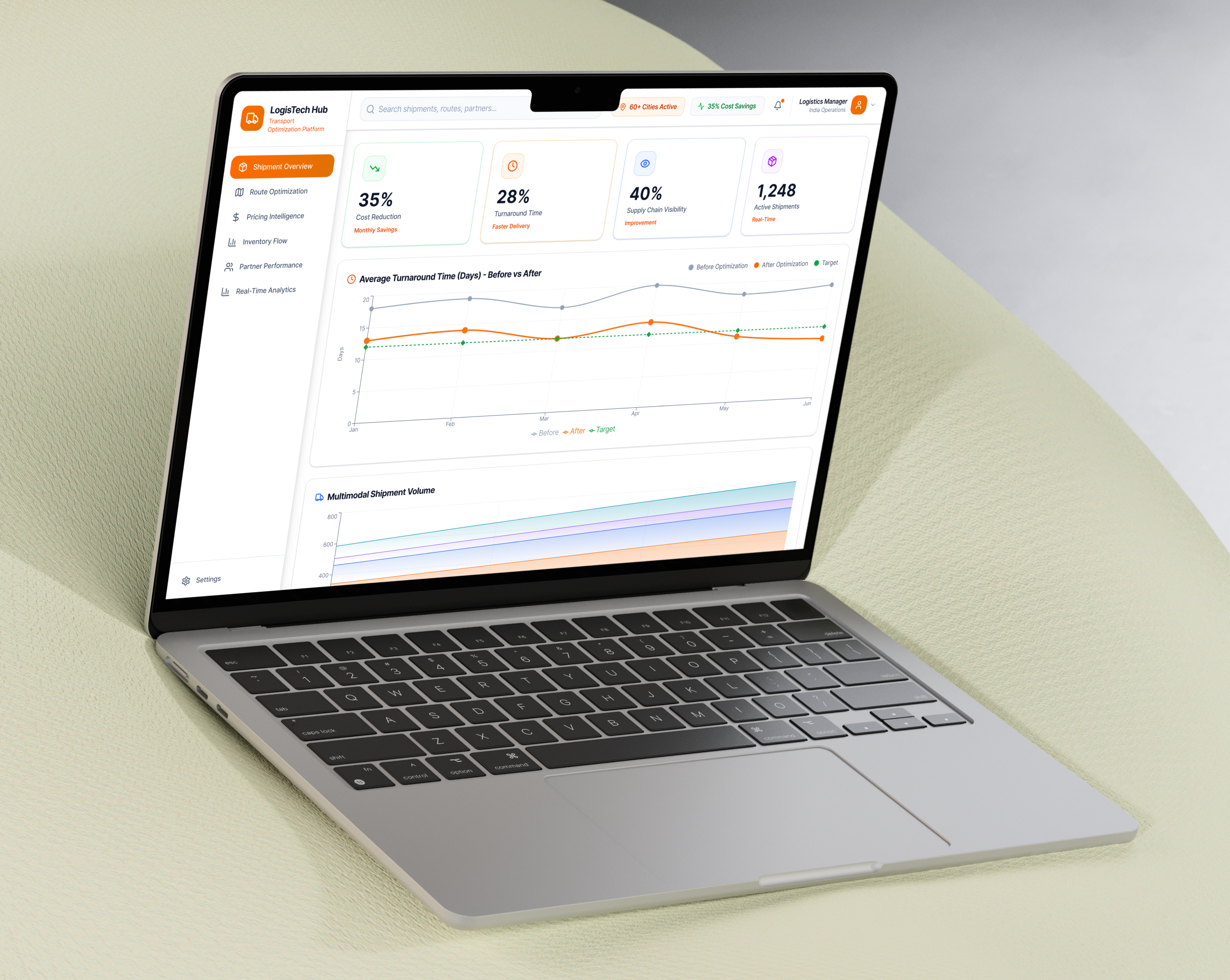 Digital logistics platform architecture and dashboards