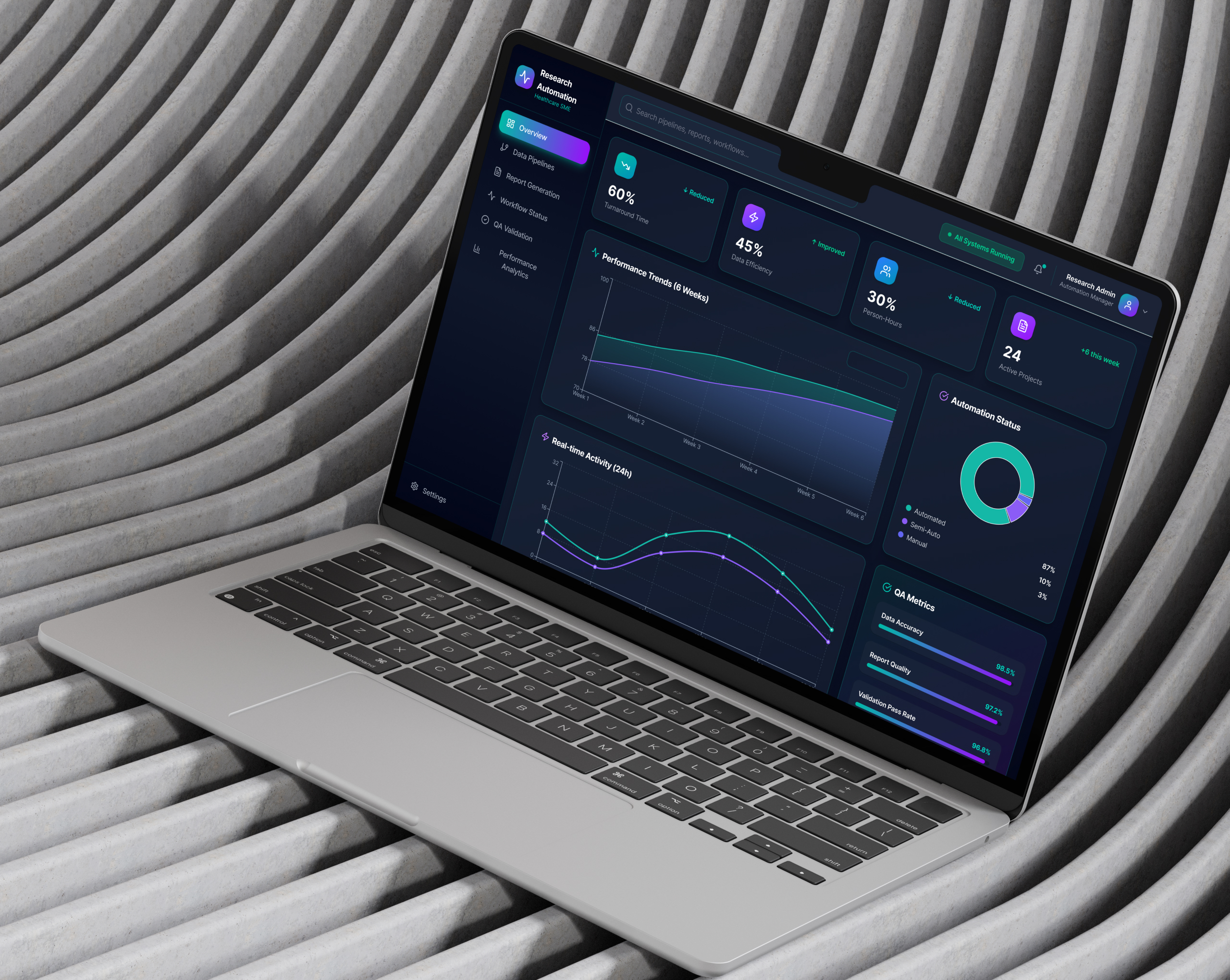 Automation objectives for market research