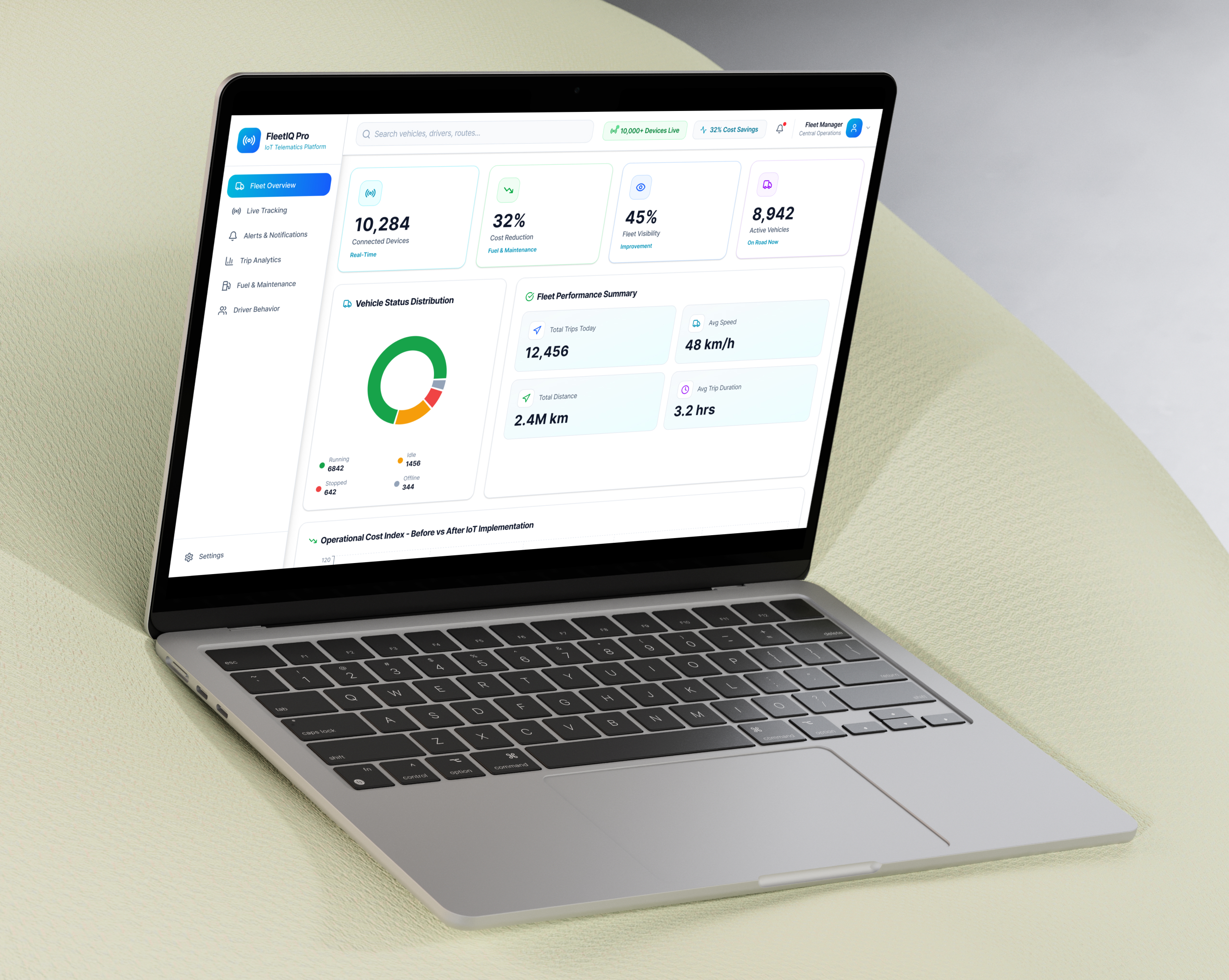 IoT telematics system architecture and UI