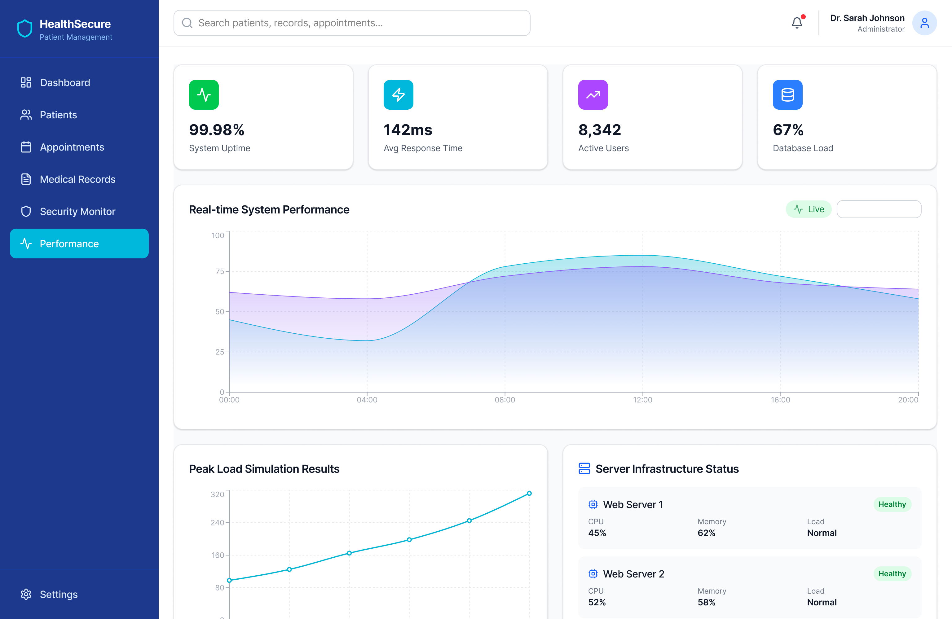Testing results dashboards and reports