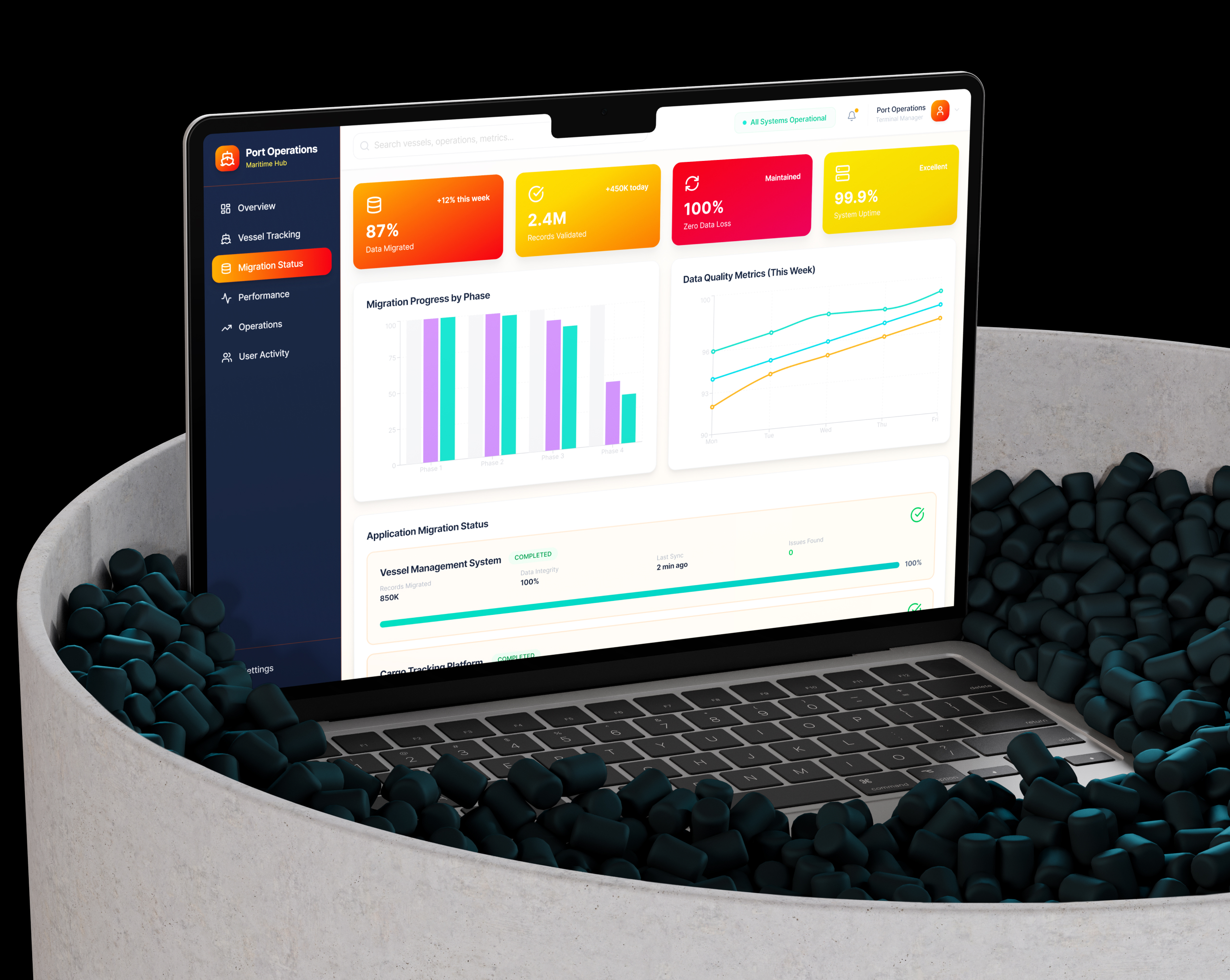 Enterprise port operations context