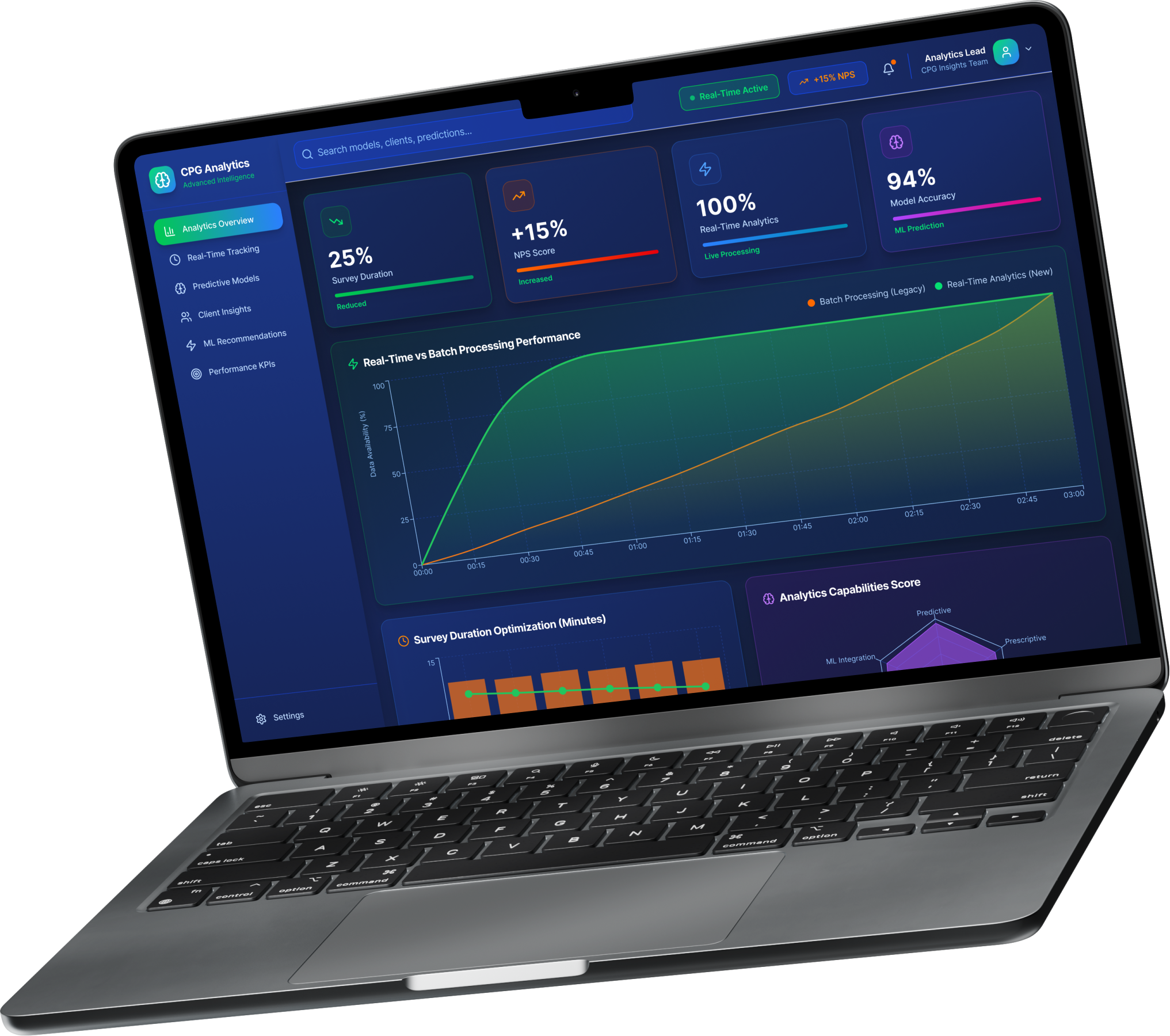 Analytics dashboard displaying predictive modeling outputs, real-time survey tracking, KPI performance charts, client segmentation insights, and ML-driven recommendations