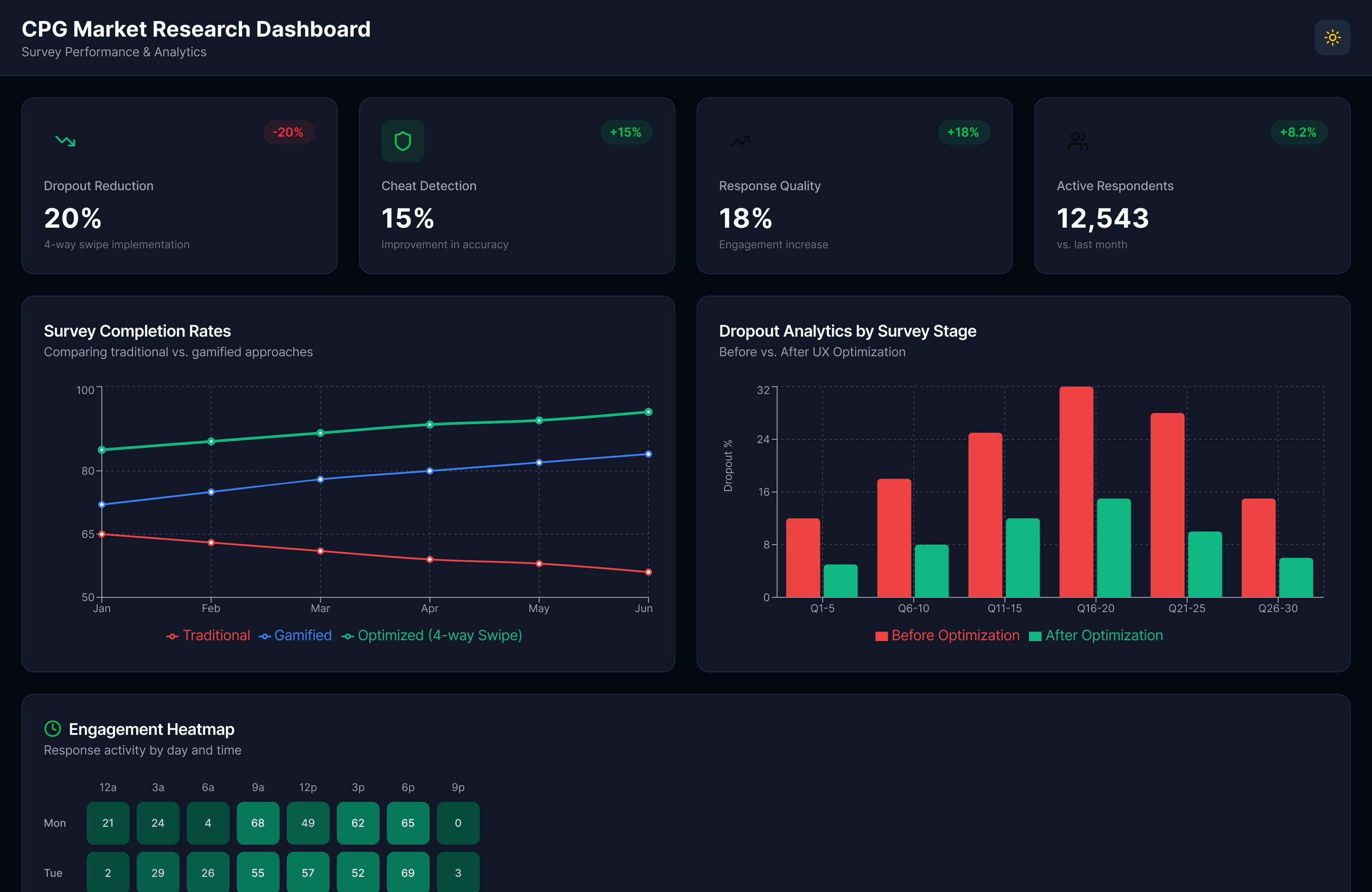 Custom gamified and swipe-based survey experiences