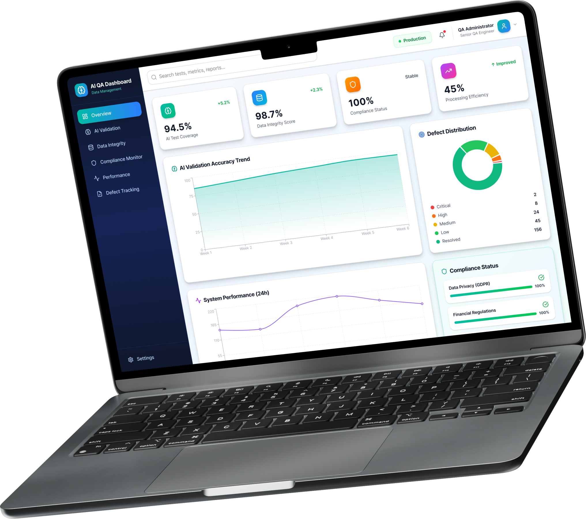Dashboard showing AI validation metrics, data integrity score, compliance monitoring panel, and system performance benchmarks