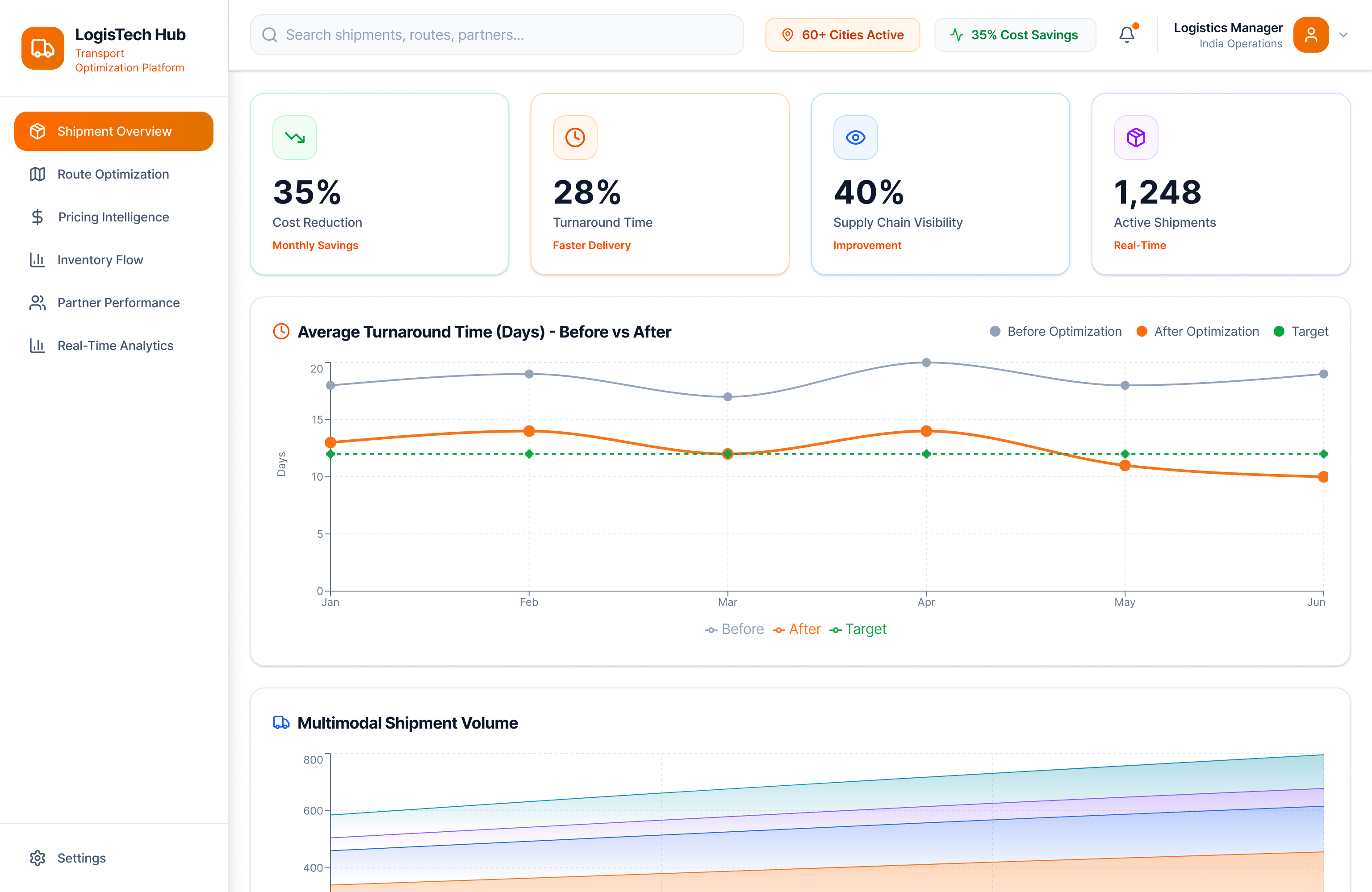 Custom logistics dashboards and workflows