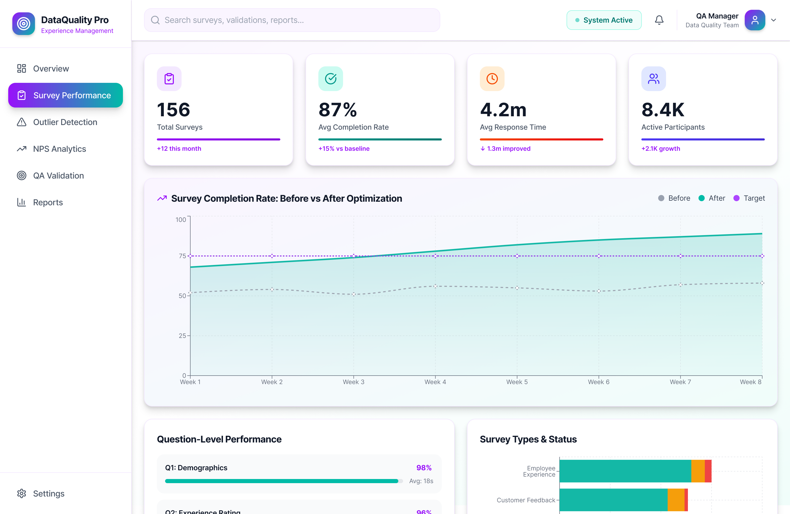 Experience management results dashboards