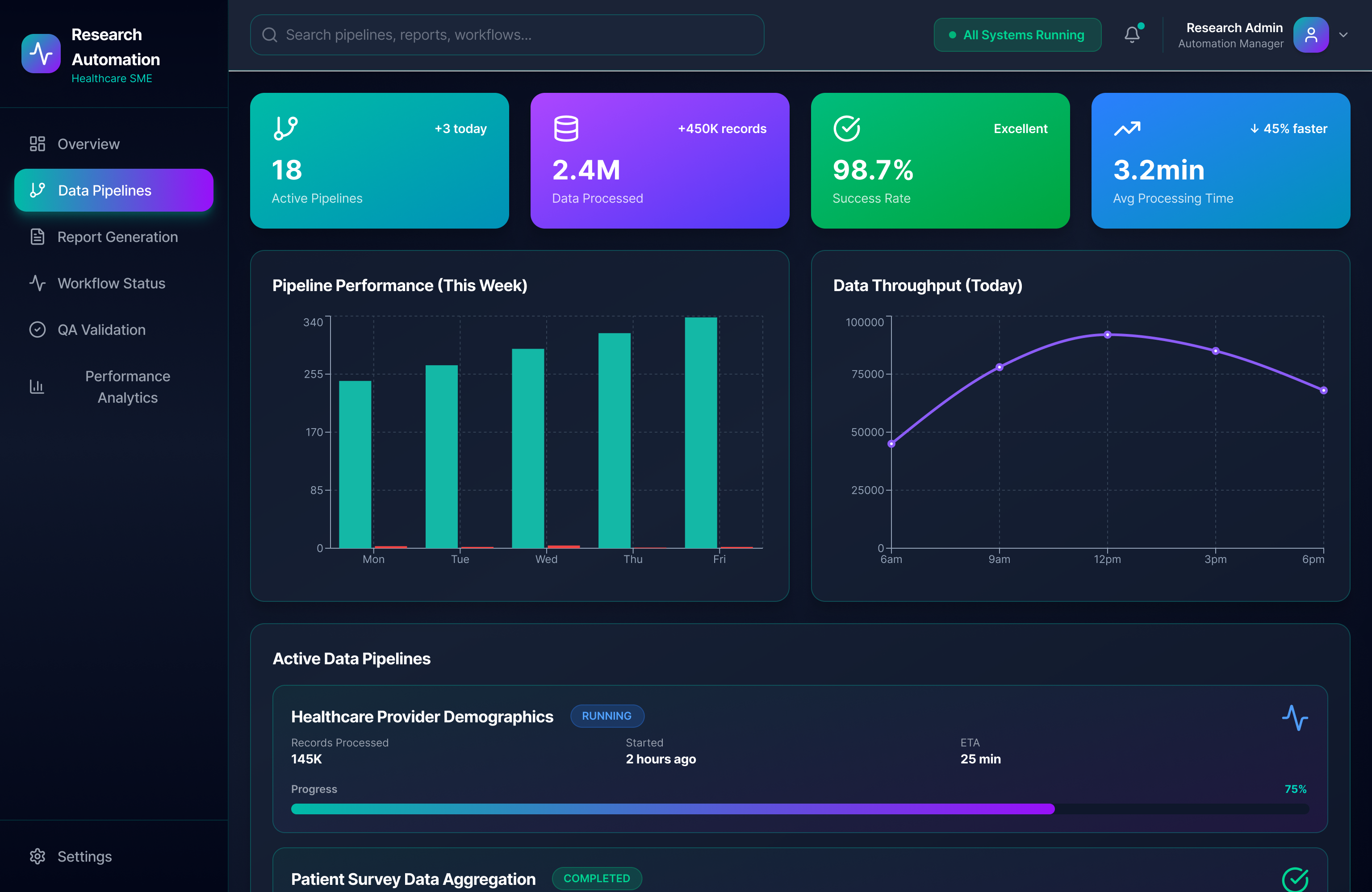 Automation results dashboards