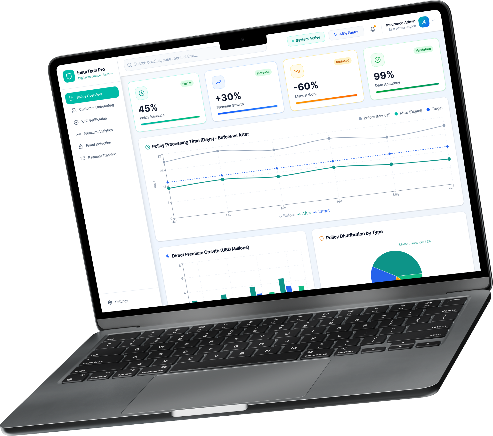 AI-powered insurance admin dashboard showcasing policy management, customer onboarding, KYC verification, premium tracking, and real-time analytics