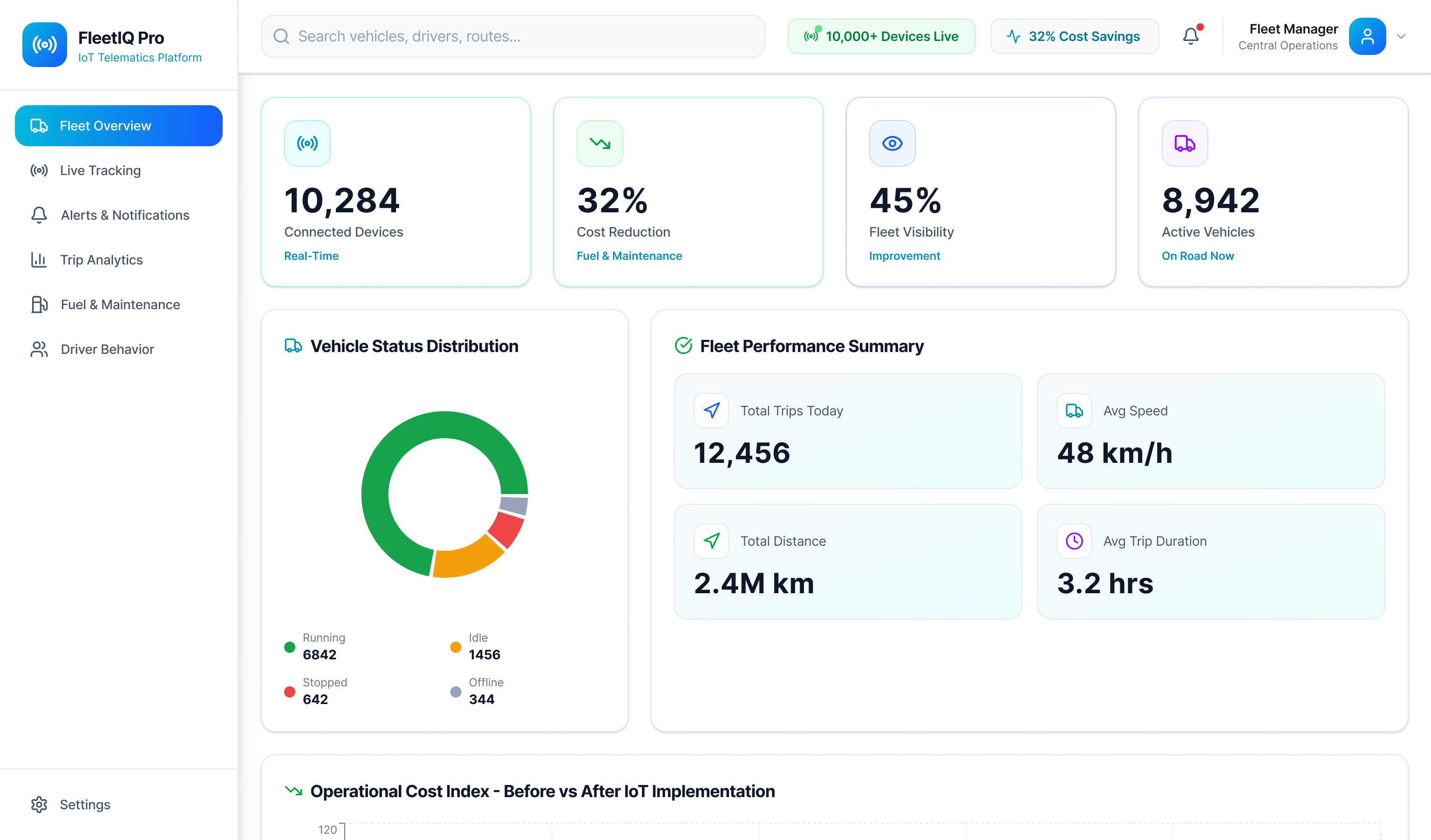 IoT fleet telematics results dashboards