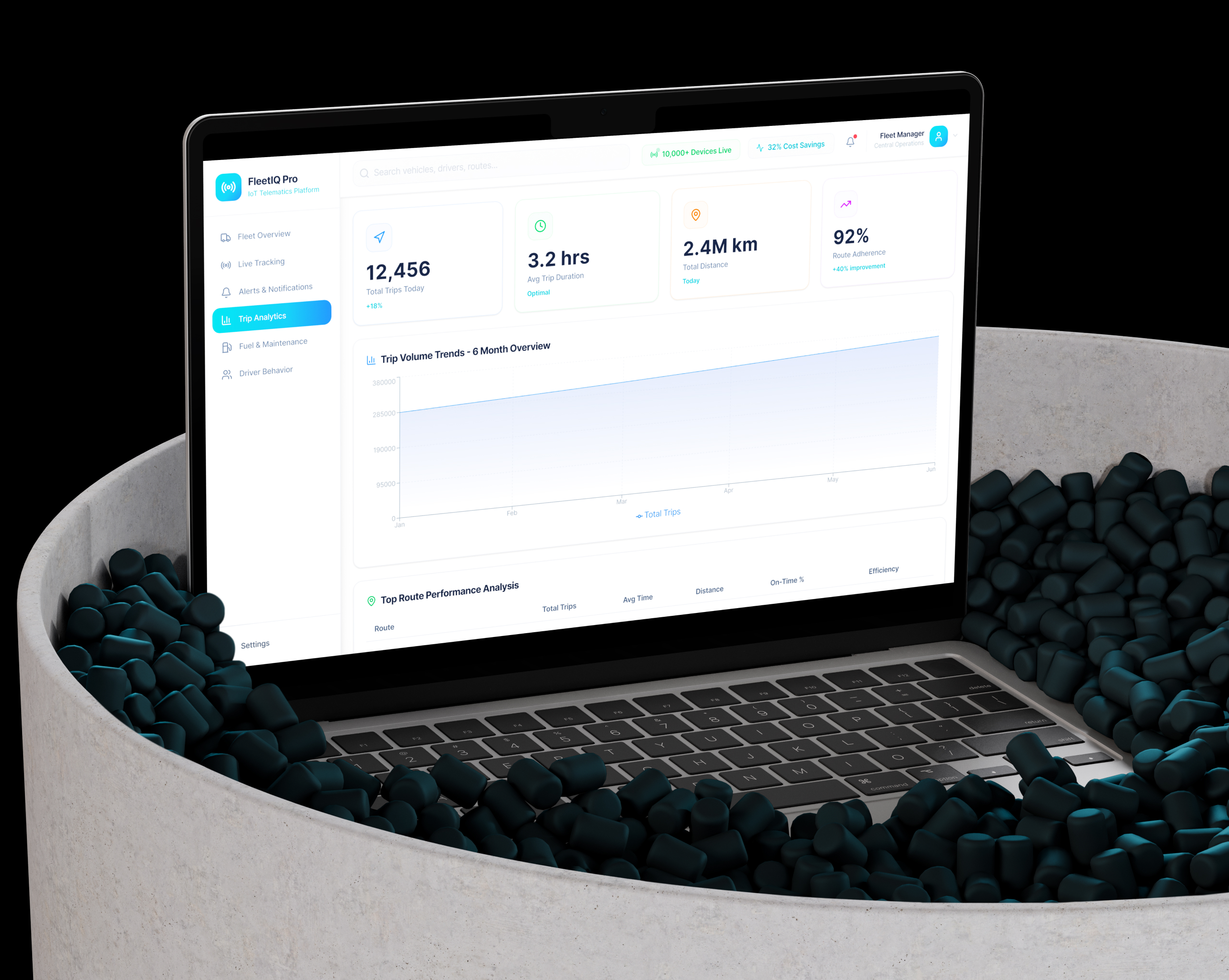 IoT logistics and telematics business context