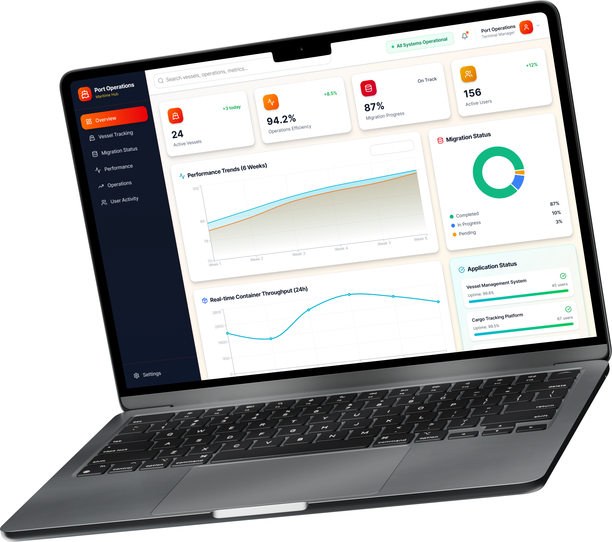 Operational dashboard showing port logistics flow, real-time vessel tracking, migration validation metrics, performance analytics, and user activity insights.