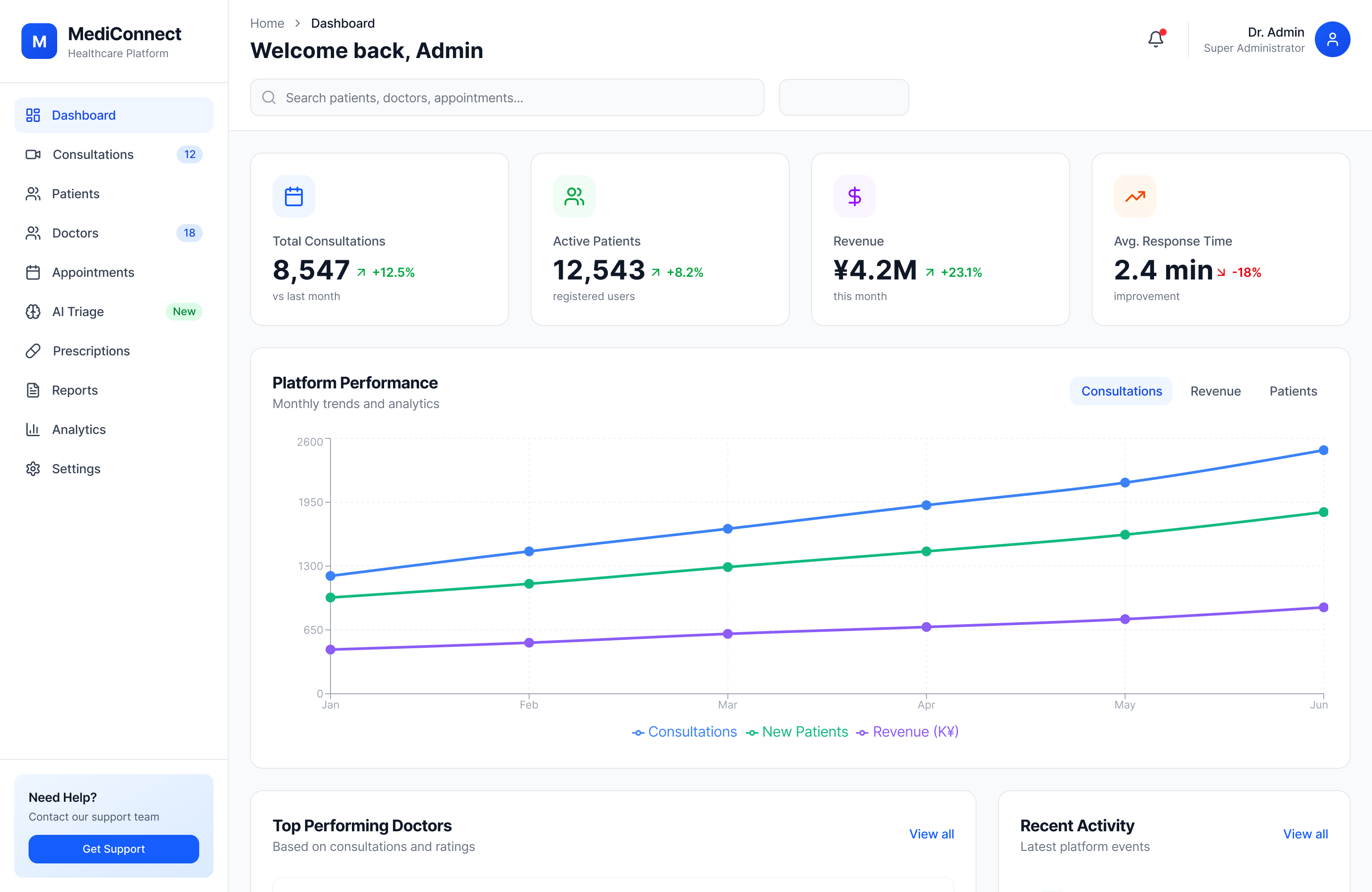 Custom telemedicine workflows and accessibility features